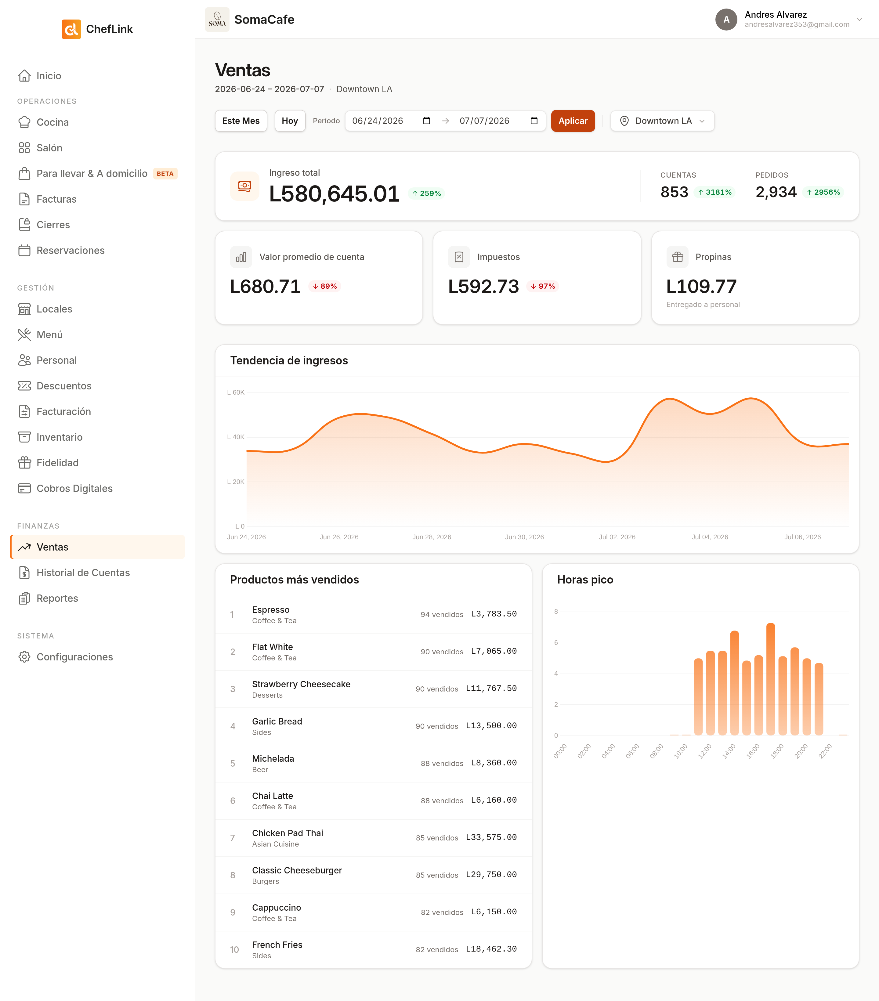 Estadísticas de ventas en Cheflink