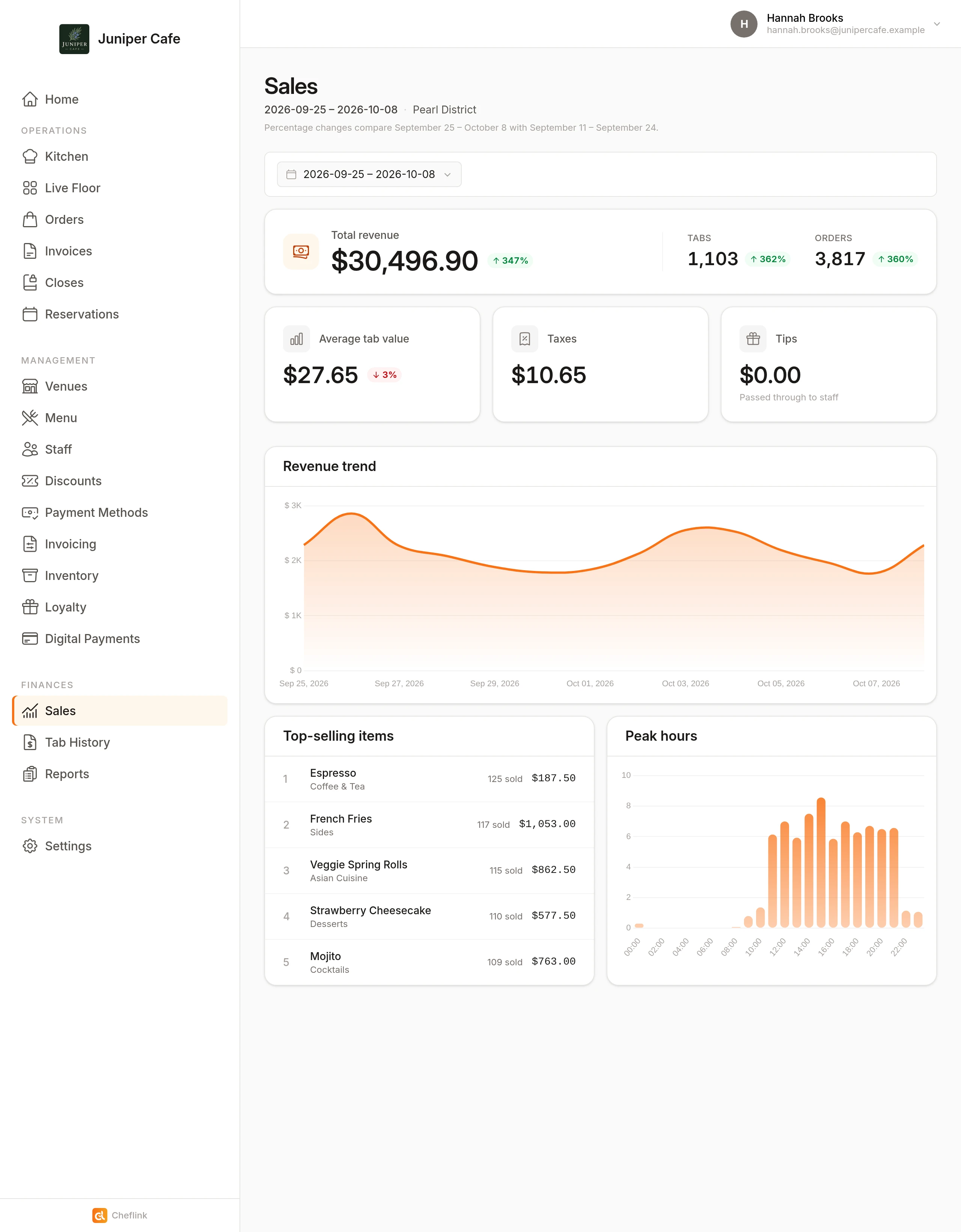 Sales statistics in Cheflink
