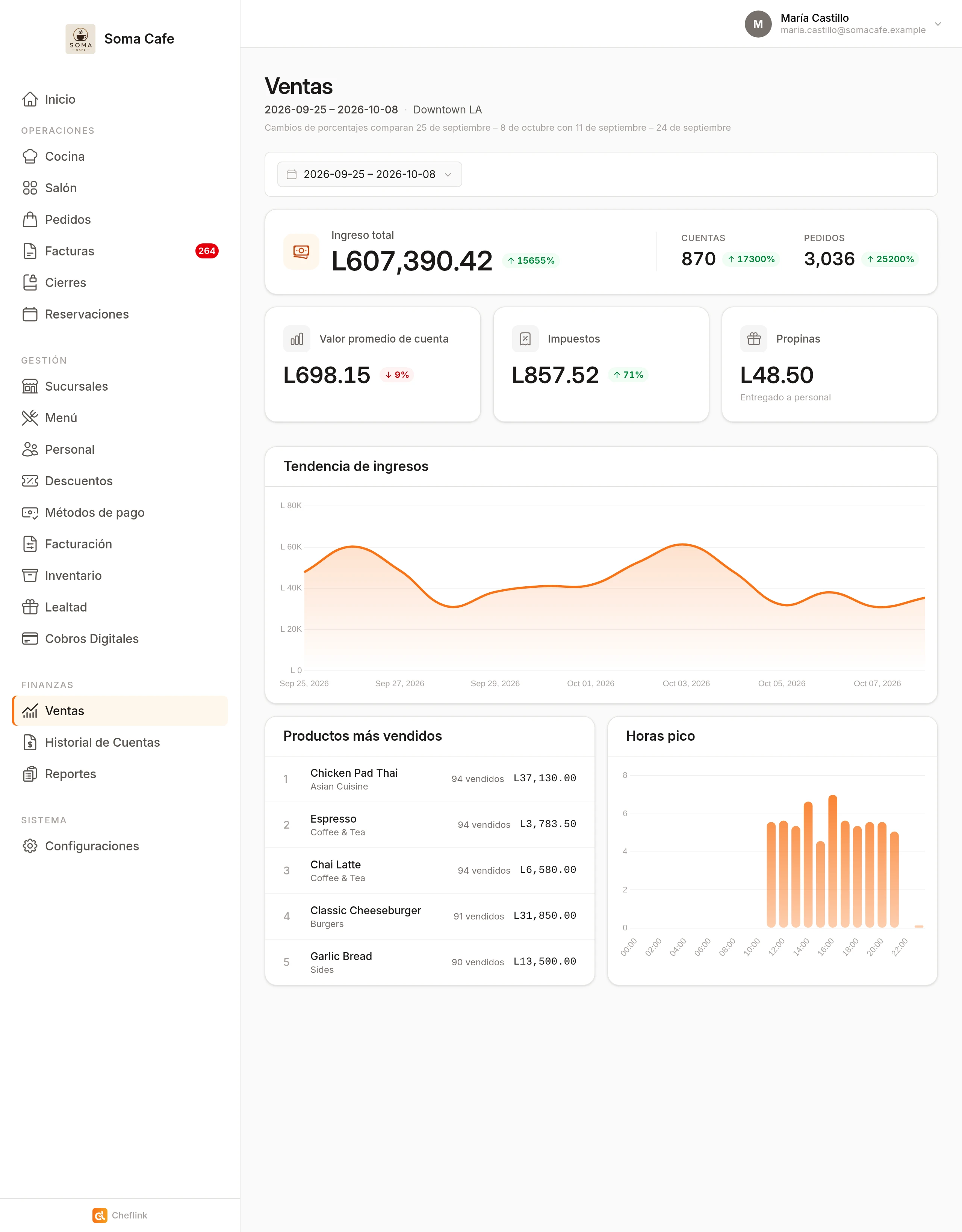 Estadísticas de ventas en Cheflink