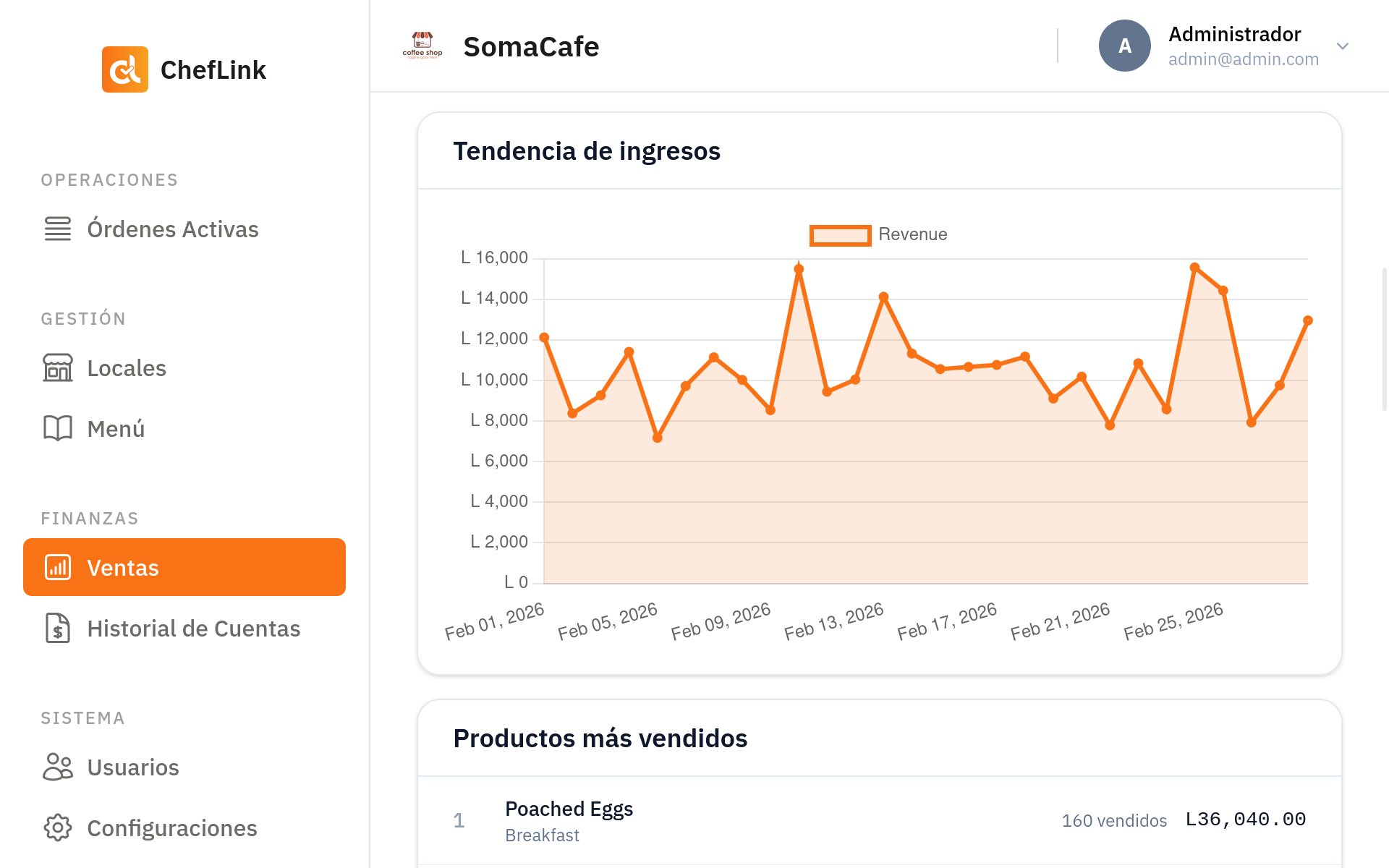 Tendencias de ventas en Cheflink