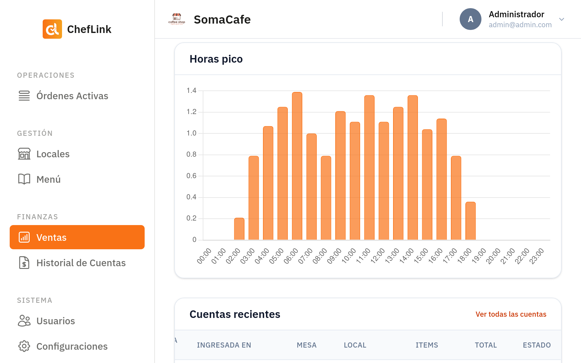 Detalle de ventas en Cheflink